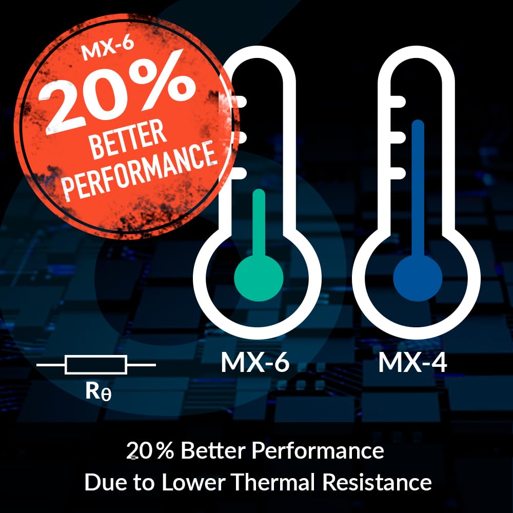 ARCTIC MX-6 (2 g) - Ultimate Performance Thermal Paste for CPU, consoles, graphics cards, laptops, very high thermal conductivity, long durability, non-conductive, non-capacitive