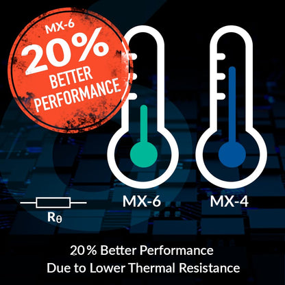 ARCTIC MX-6 (2 g) - Ultimate Performance Thermal Paste for CPU, consoles, graphics cards, laptops, very high thermal conductivity, long durability, non-conductive, non-capacitive