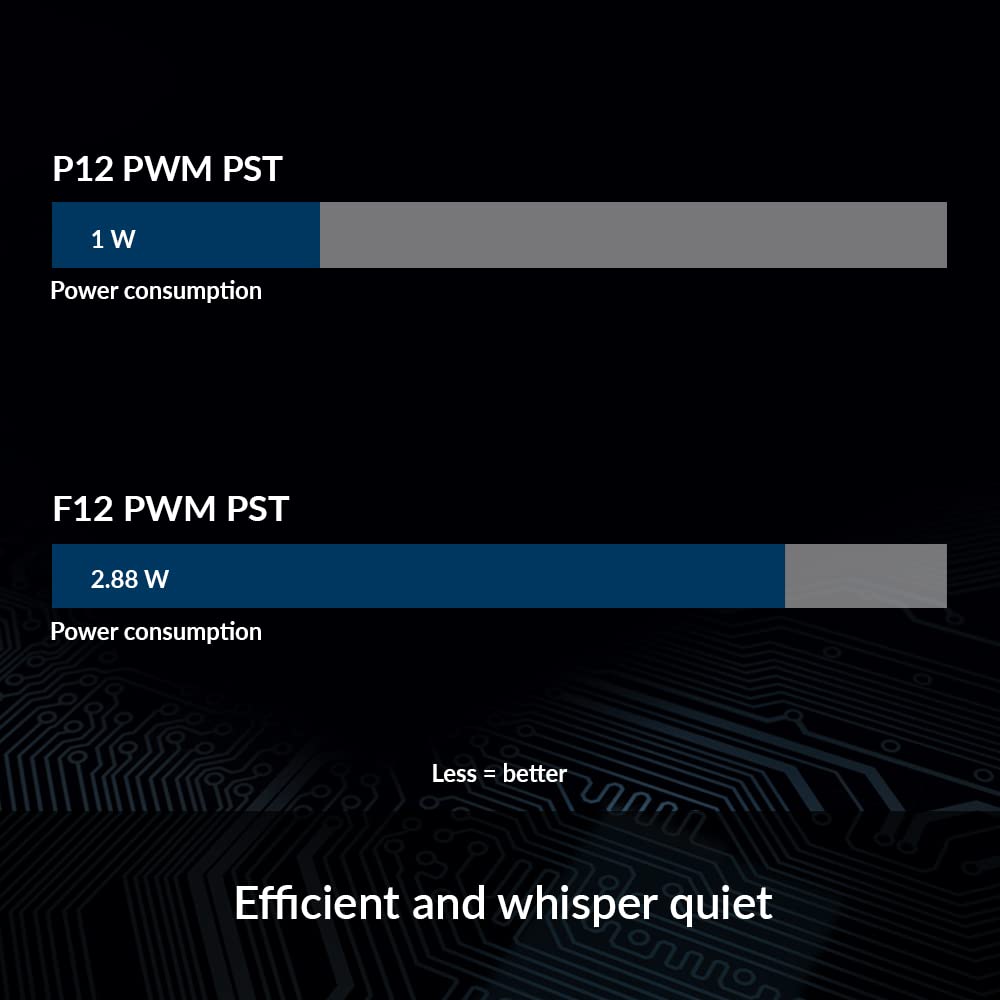 ARCTIC P12 PWM PST