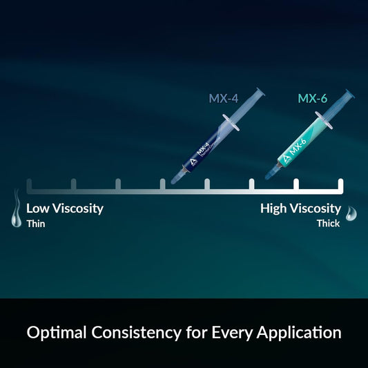 ARCTIC MX-4 (8 g) - Premium Performance Thermal Paste for all processors (CPU, GPU - PC, PS4, XBOX), very high thermal conductivity, long durability, safe application, non-conductive, non-capacitive