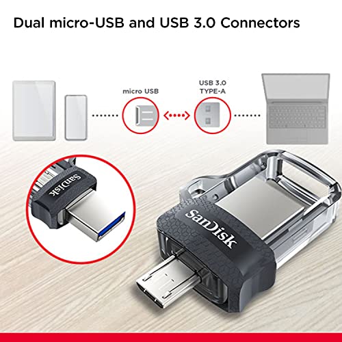 SANDISK