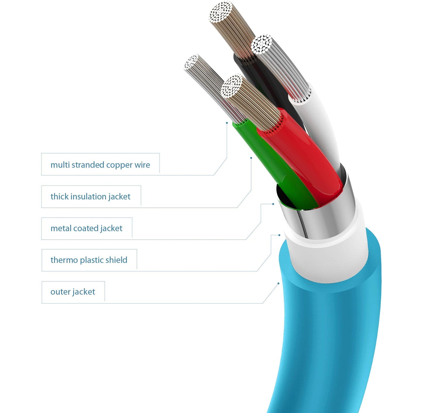 Juice XXL Apple Lightning Charge and Sync Cable, 3m