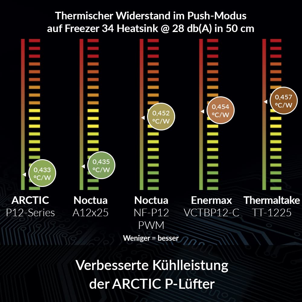 ARCTIC P12 PWM PST