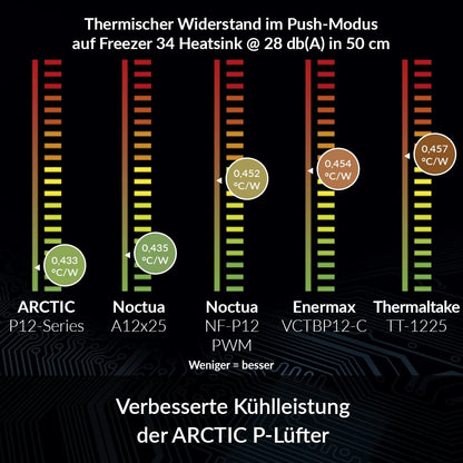 ARCTIC P12 PWM PST